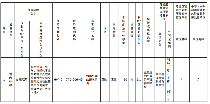 湖南綠楷節能環(huán)?？萍加邢薰?湖南土壤污染修復,污水處理工程,農業(yè)污染治理,環(huán)保工程